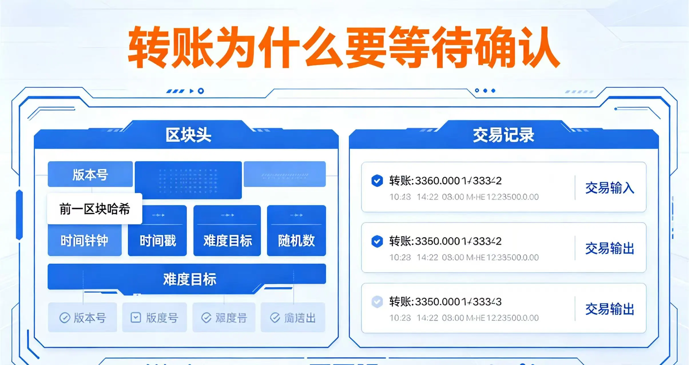 比特币转账为什么需要确认？