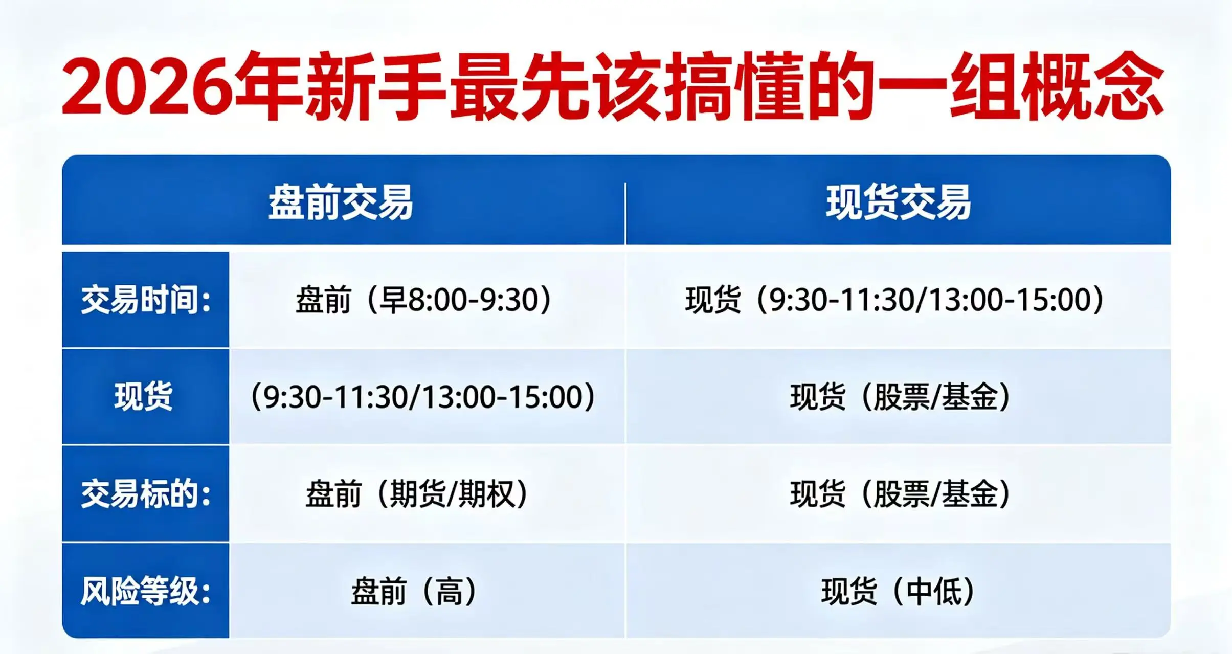 盘前交易和现货交易区别:别在盘前市场当冤大头