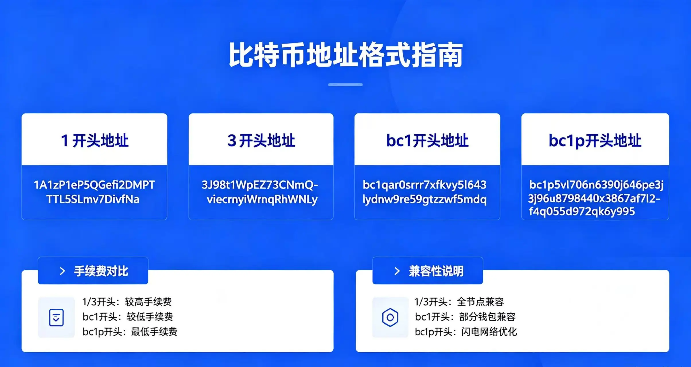 比特币地址格式有几种?