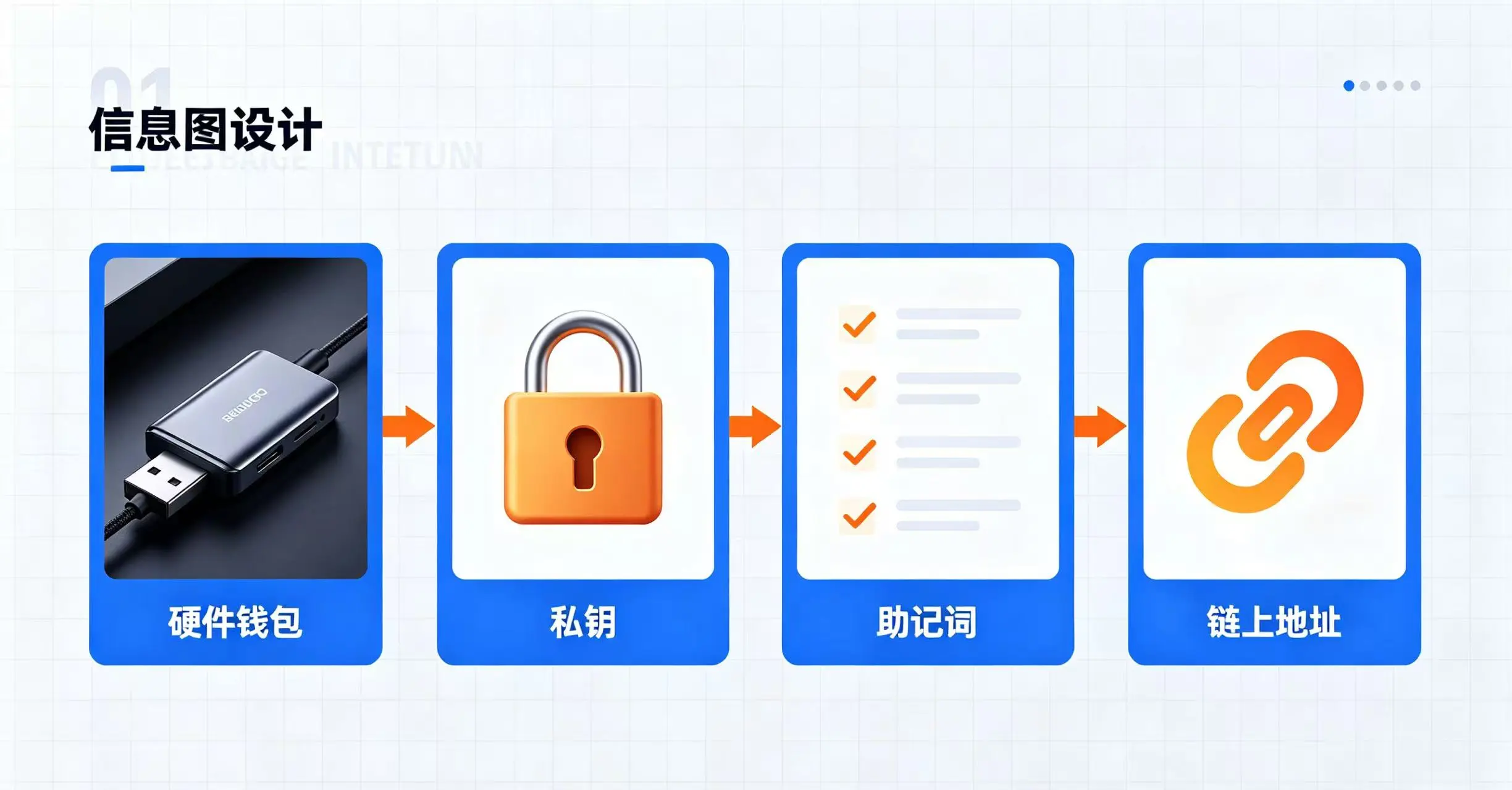 硬件钱包丢了里面的币怎么办:那个像U盘的东西掉了,但你的钱还在链上