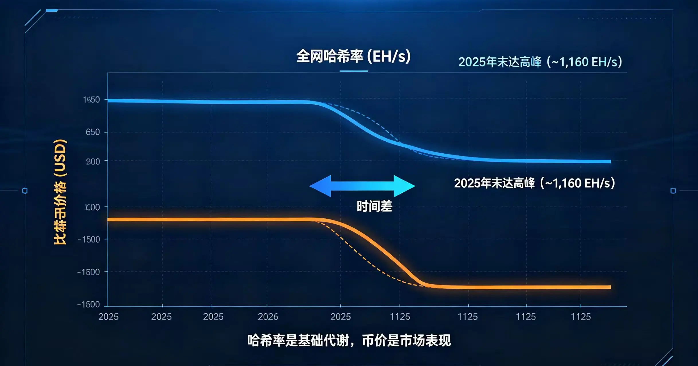 一个双 Y 轴曲线图 一个双 Y 轴曲线图