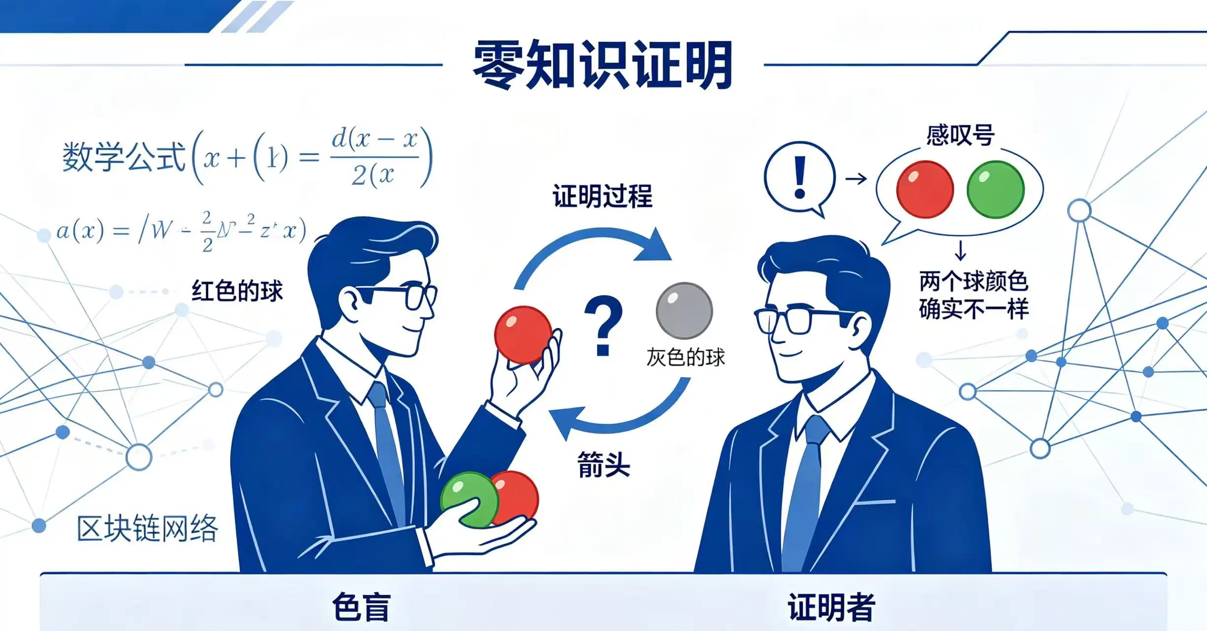 零知识证明是什么?