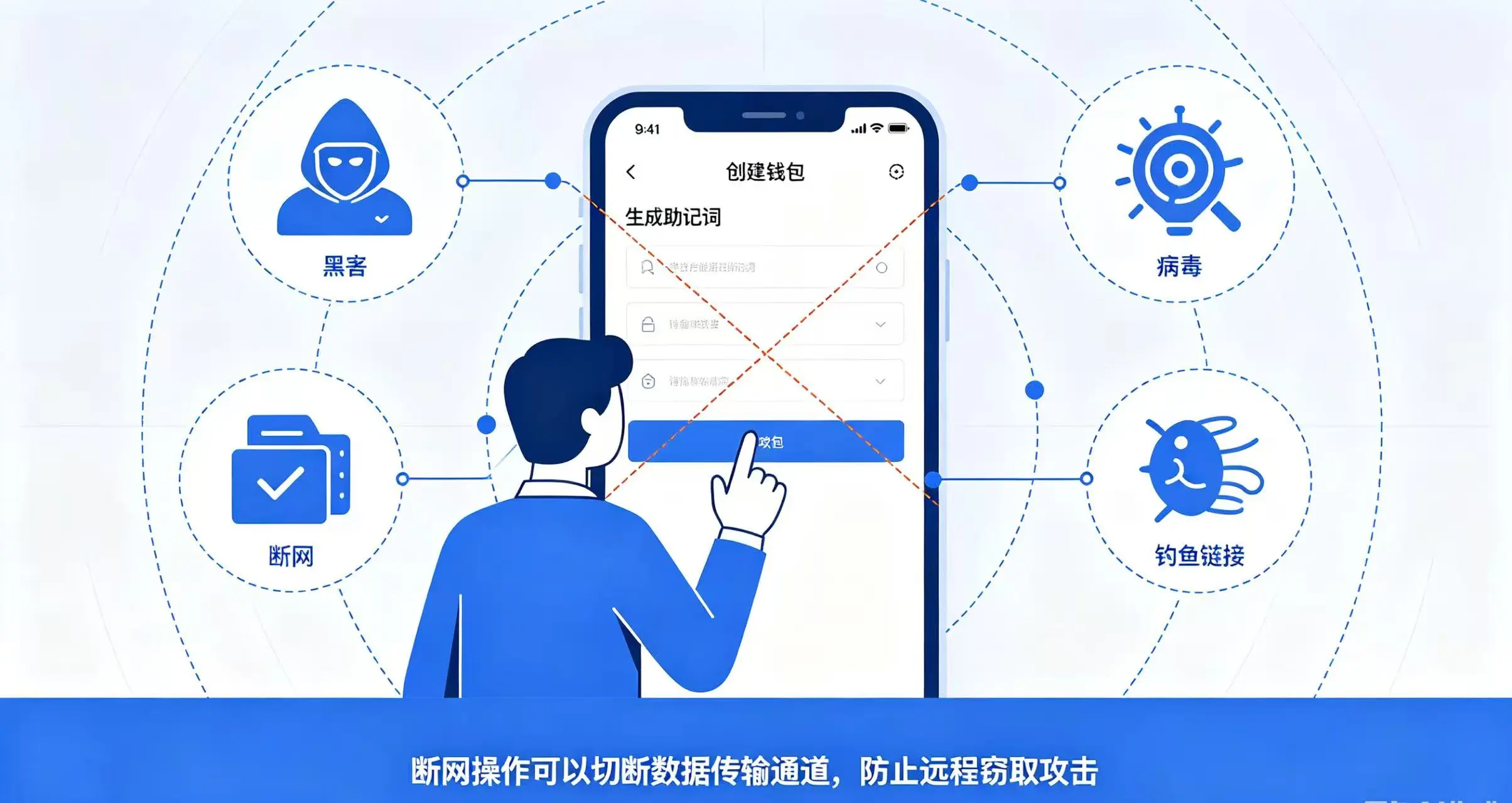 断网操作作用图 断网操作作用图