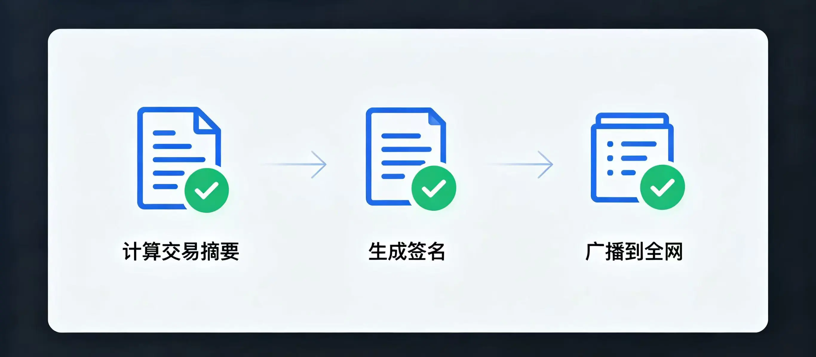 比特币签名流程图 比特币签名流程图