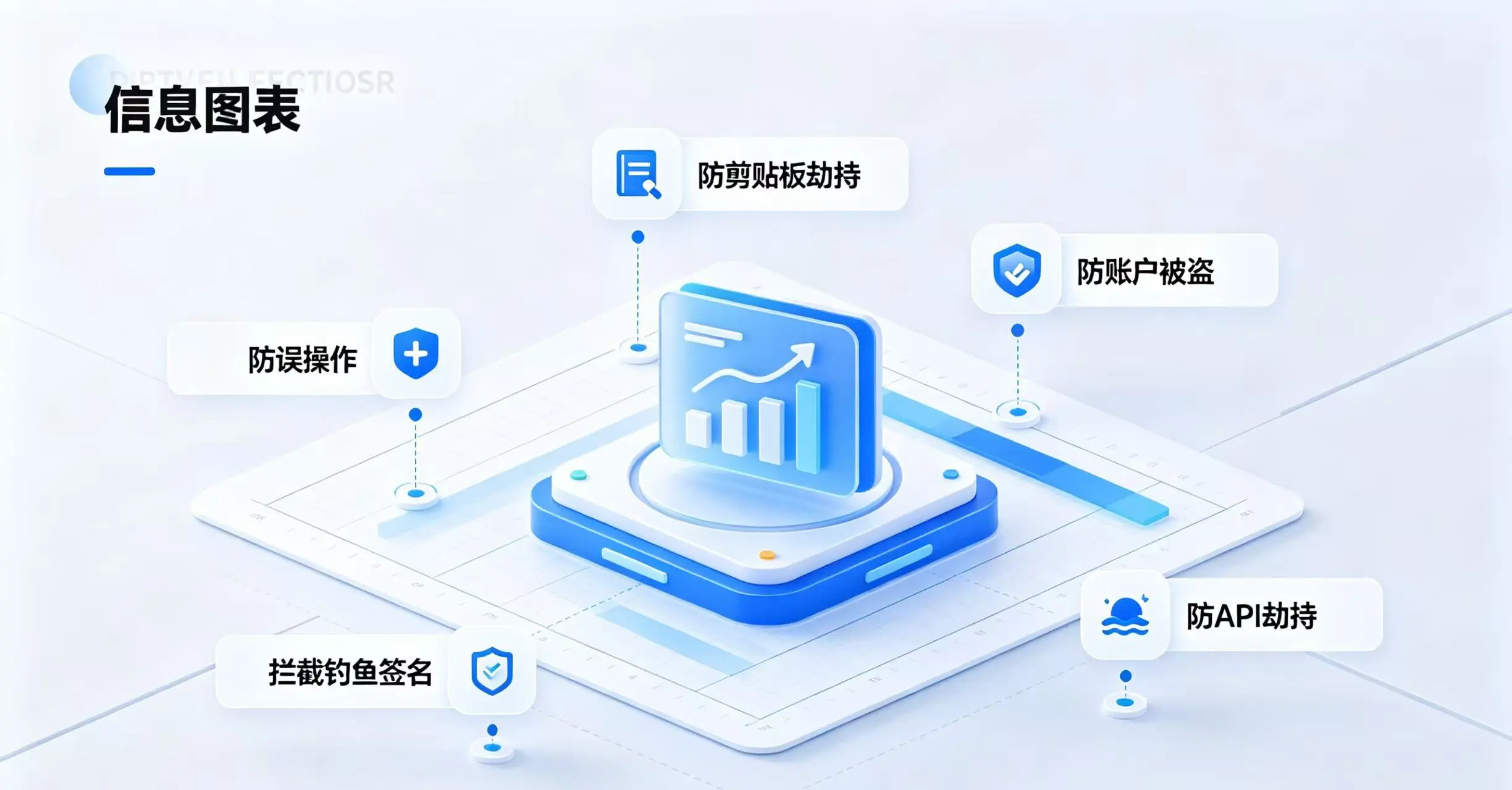 提现白名单防护作用示意图 提现白名单防护作用示意图