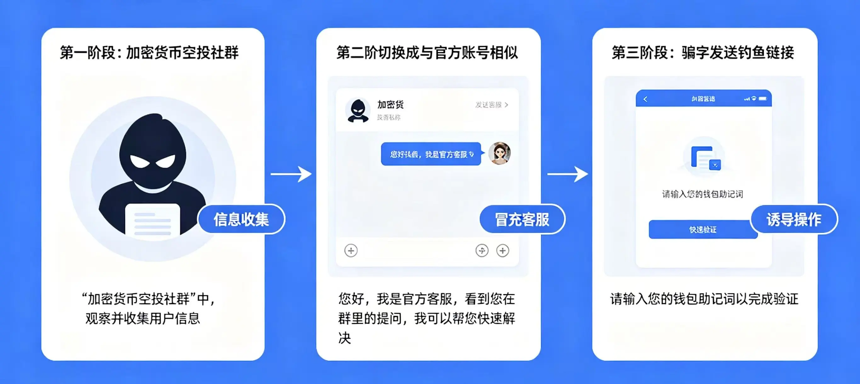 骗子行骗的三个阶段 骗子行骗的三个阶段