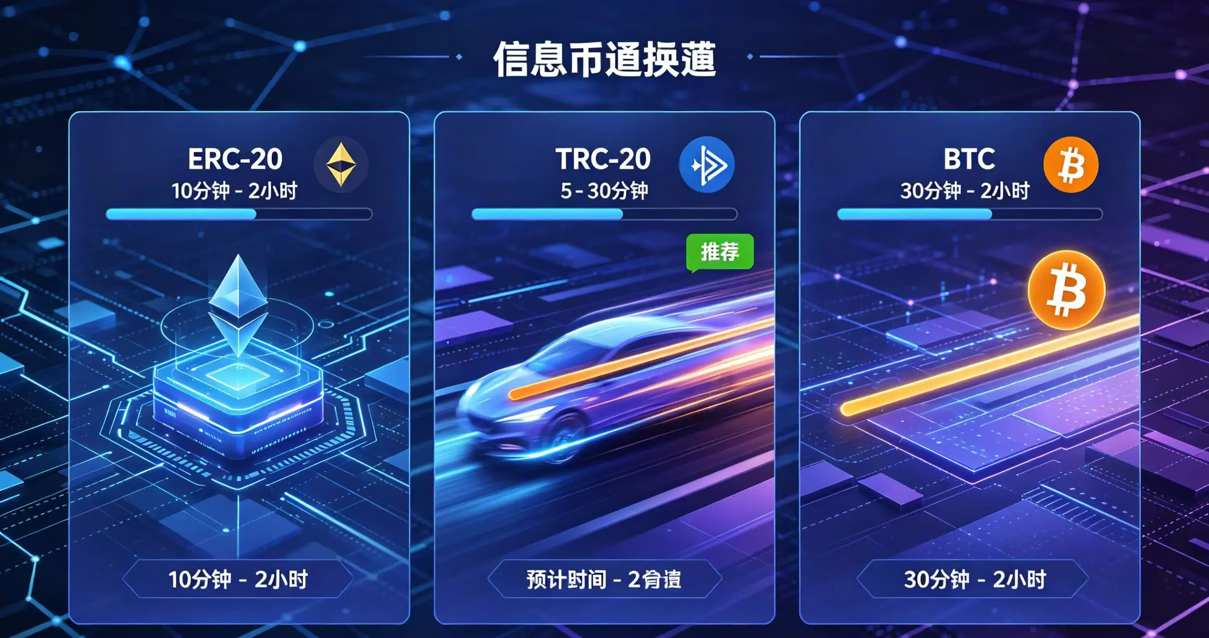 “不同提币方式速度对比” 的场景 “不同提币方式速度对比” 的场景