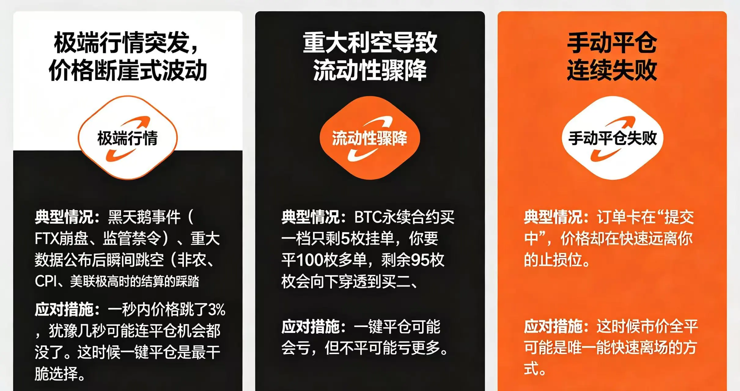 三个场景的 “典型情况” 和 “应对措施” 三个场景的 “典型情况” 和 “应对措施”