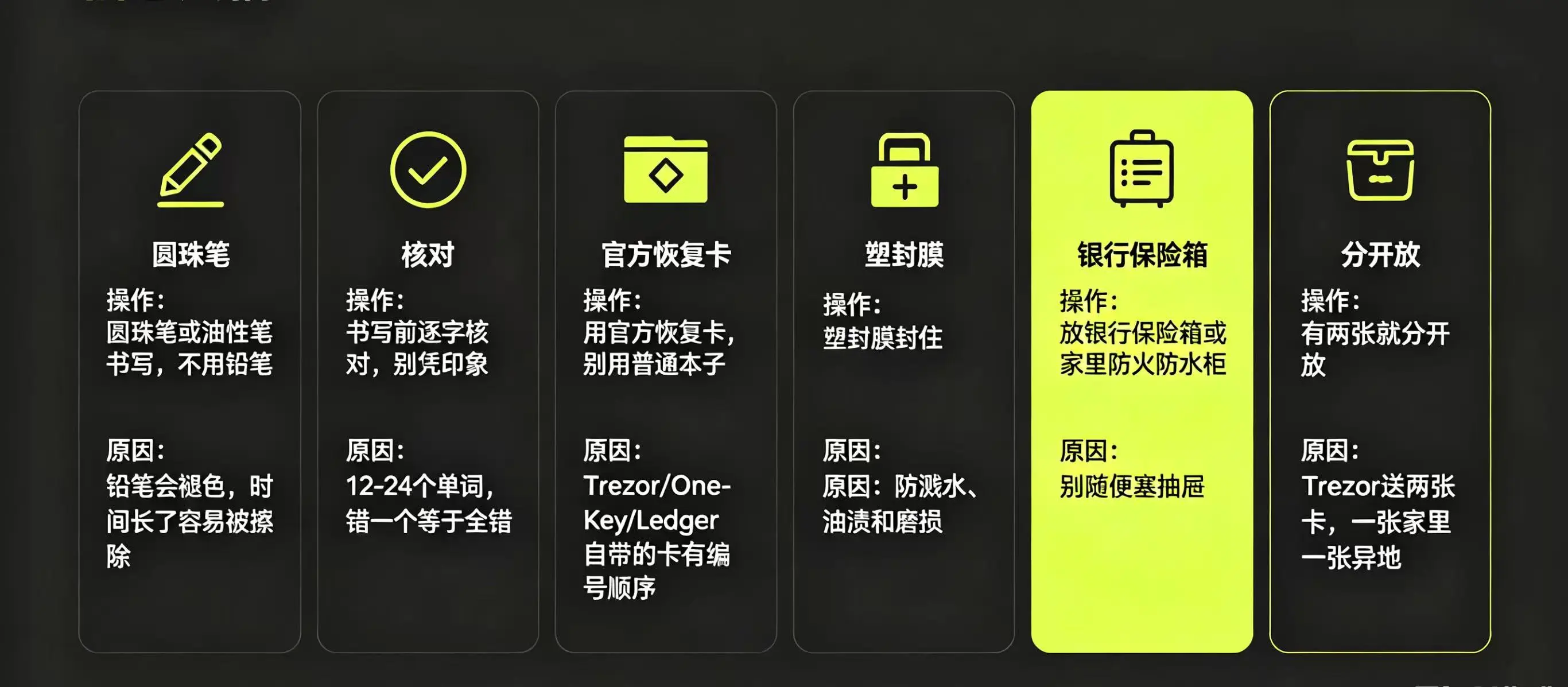 “纸质恢复卡怎么存” 的 “步骤”、“操作” 和 “原因” “纸质恢复卡怎么存” 的 “步骤”、“操作” 和 “原因”