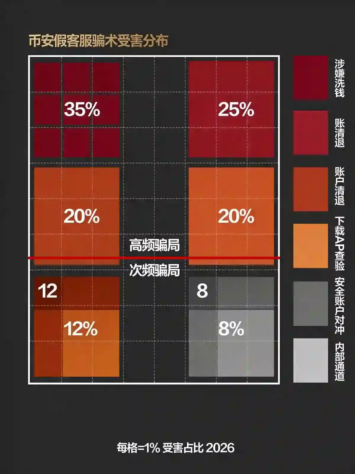 客服来电？2026年这5句话一出直接挂电话，全是骗局新套路
